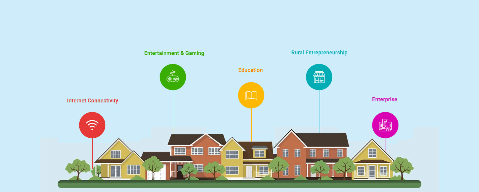 Wi-Fi Service Provider In Rural Rajasthan